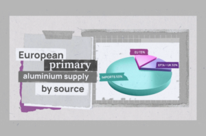 Illustration showing the CBAM video thumbnail with graphics of aluminium production and policy messaging.
